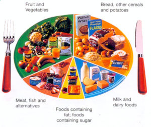 The colorful illustration of a fod table illustrating a healthy balanced diet.